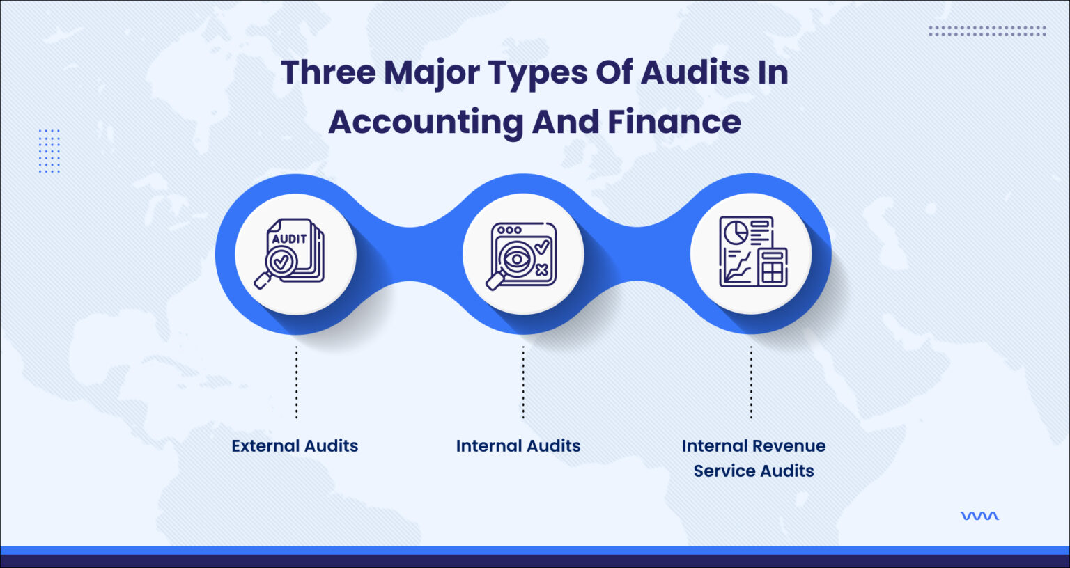 What are Audits in Accounting and Finance? and 3 Main types