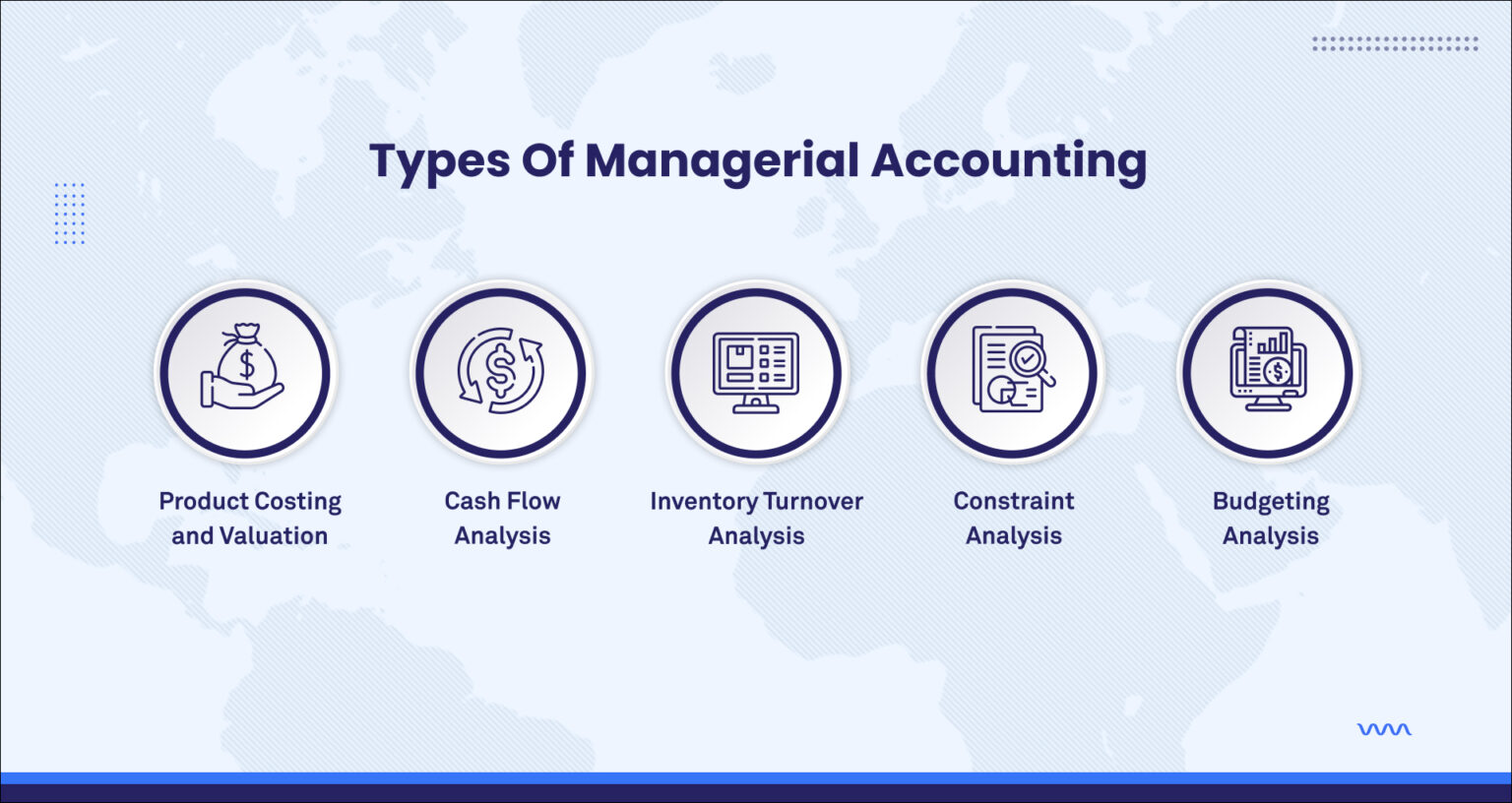 What is Managerial Accounting? Core Elements and Types