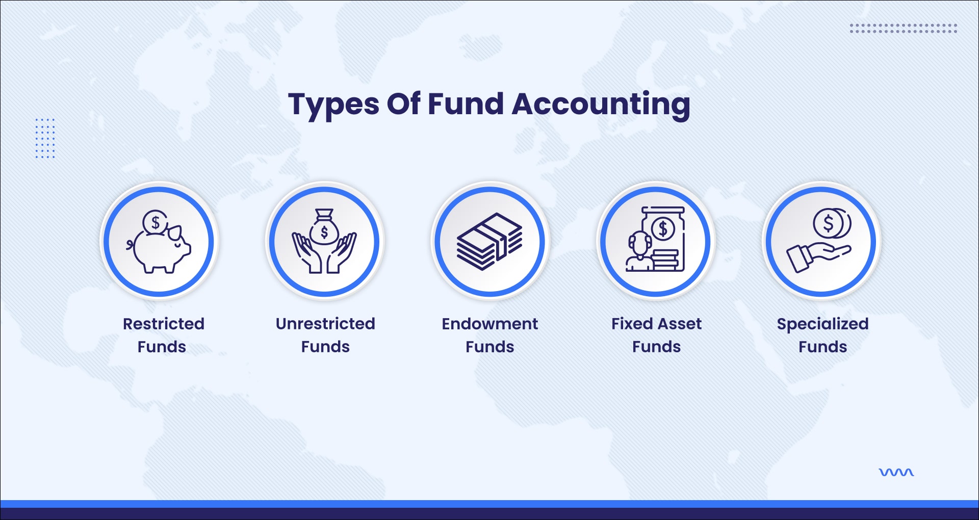 What Is Fund Accounting Investopedia Fund Accounting: Types, Advantages, Disadvantages and Examples
