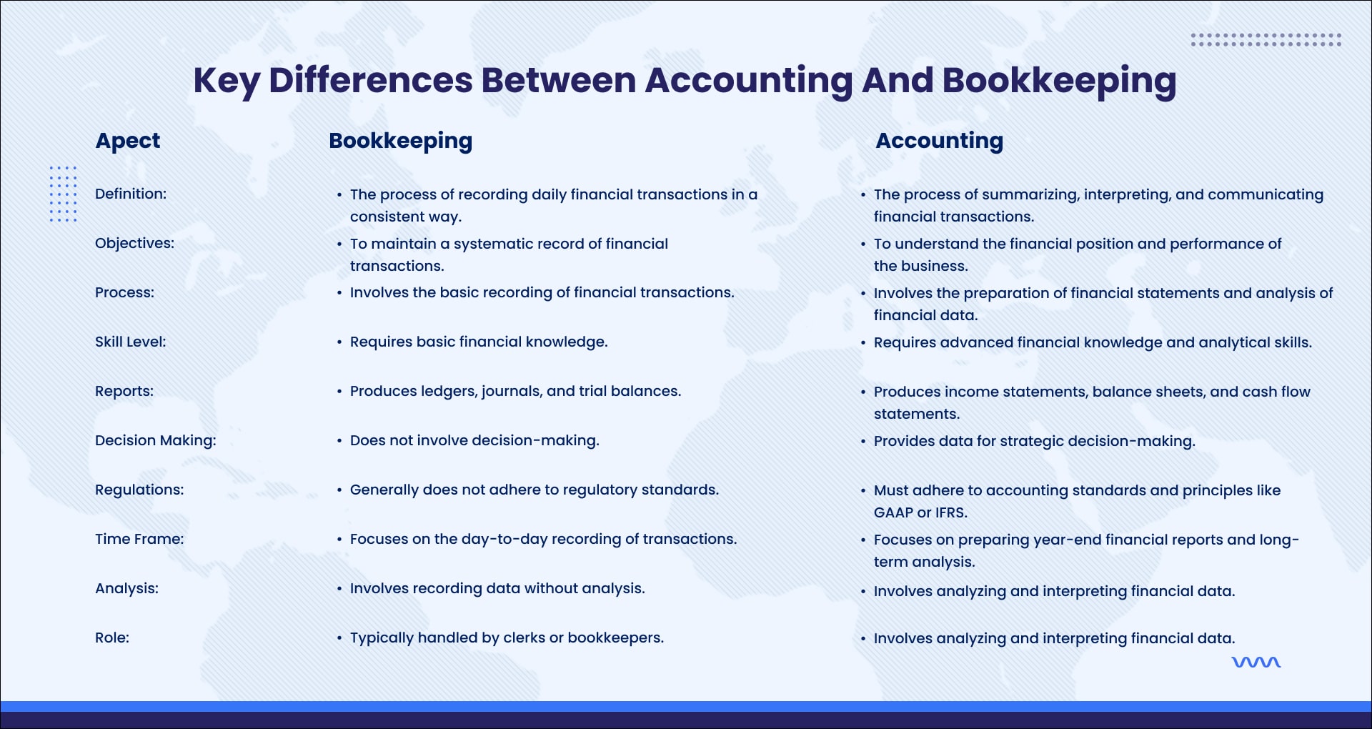 Accounting Vs. Bookkeeping: What's the Difference?